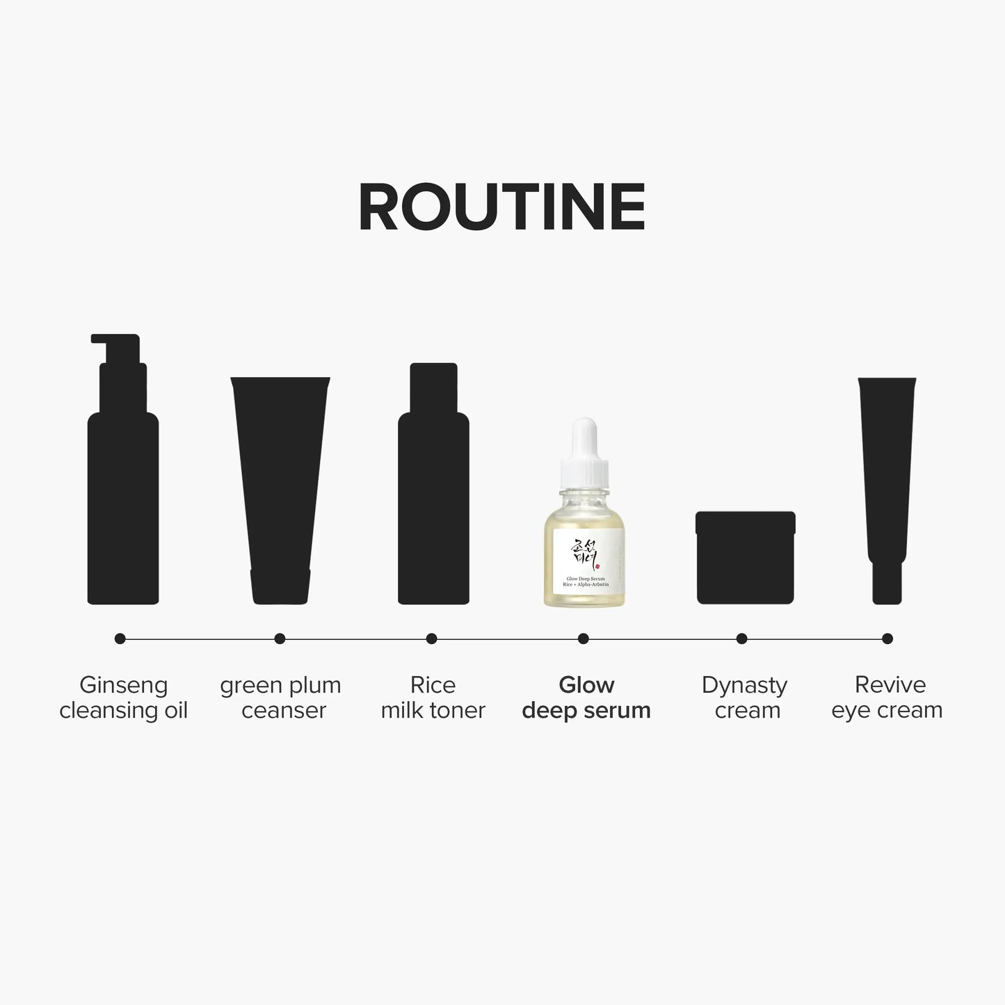 BEAUTY OF JOSEON Glow Deep Serum Rice + Arbutin